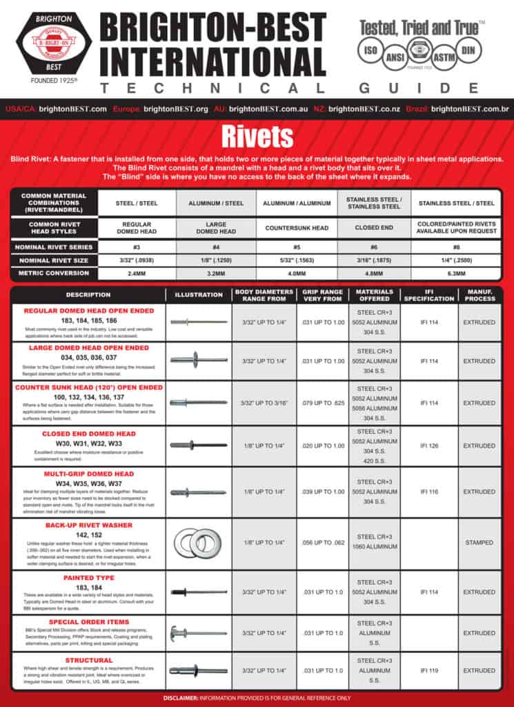 When to Use Rivets Instead of Bolts, plus Brighton-Best Selection Guide ...