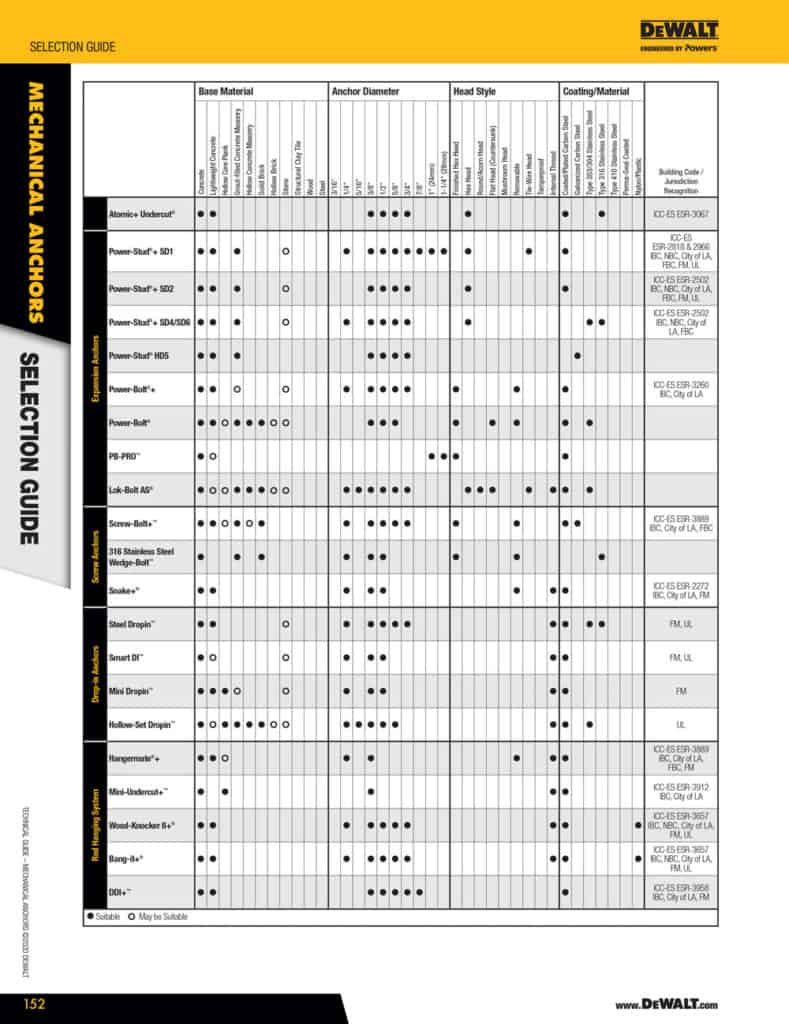 Anchor Selection Guide: What Type Of Anchor Should You Use? - Superior ...